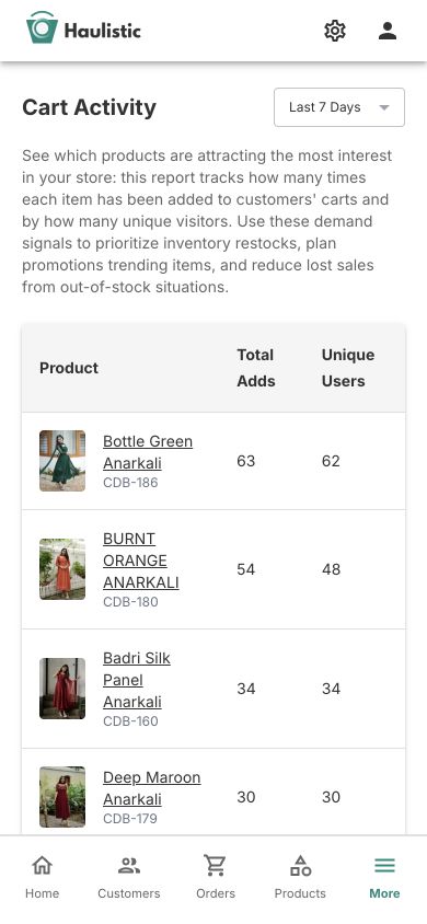 Haulistic mobile cart activity report showing product demand signals