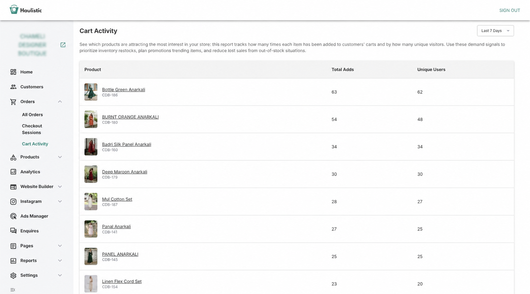 Haulistic cart activity report showing product demand signals